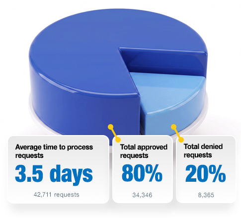 PA-metrics graphic
