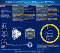 EVV Aggregator Infographic